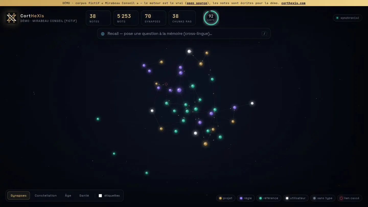 The CortHeXis graph: notes coloured by type, connected by their links, health score 92