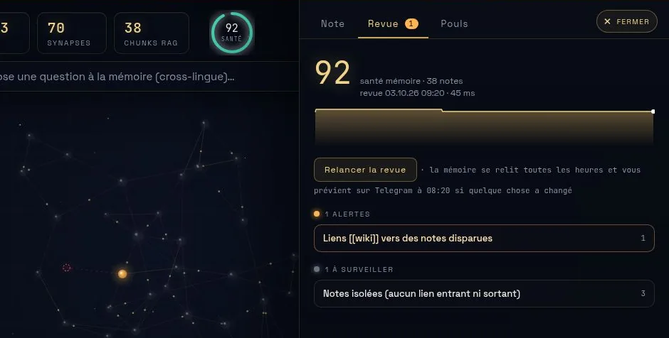 La revue CortHeXis : score de santé 92, une alerte « liens vers des notes disparues » et trois notes isolées, à côté du graphe de la mémoire